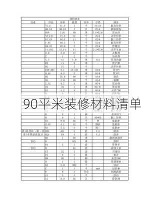 90平米装修材料清单-第1张图片-铁甲装修网