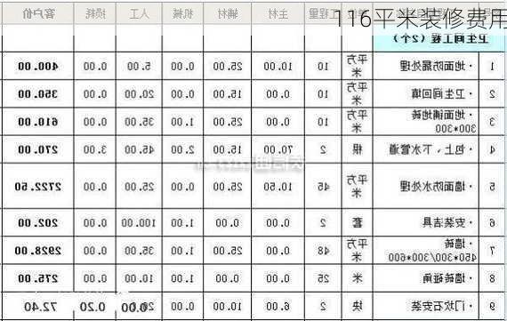 116平米装修费用-第3张图片-铁甲装修网