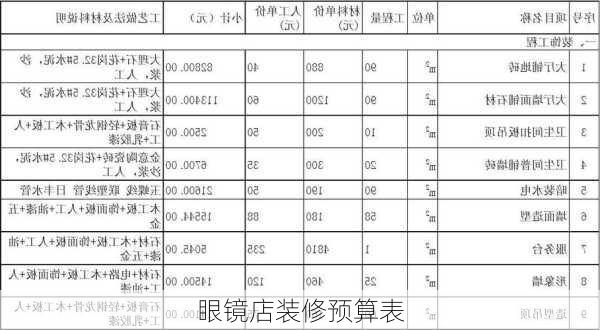 眼镜店装修预算表-第1张图片-铁甲装修网