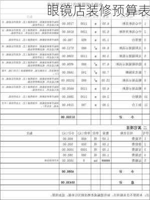 眼镜店装修预算表-第3张图片-铁甲装修网