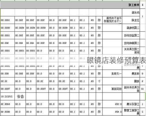 眼镜店装修预算表-第2张图片-铁甲装修网