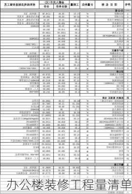 办公楼装修工程量清单-第2张图片-铁甲装修网