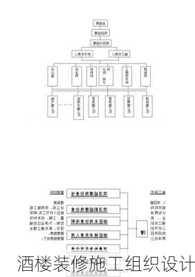 酒楼装修施工组织设计-第2张图片-铁甲装修网