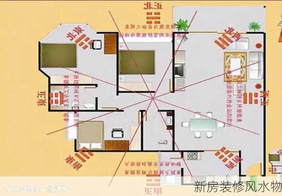 新房装修风水物-第1张图片-铁甲装修网