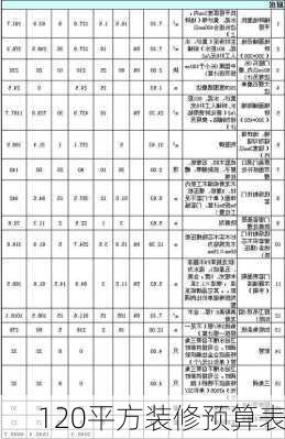 120平方装修预算表-第2张图片-铁甲装修网