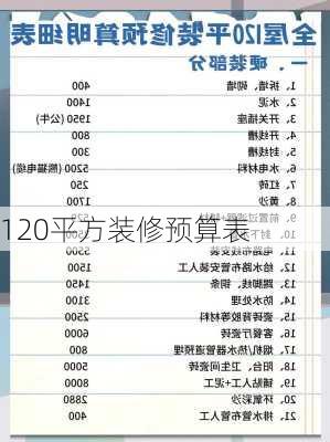 120平方装修预算表-第3张图片-铁甲装修网