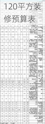 120平方装修预算表-第1张图片-铁甲装修网