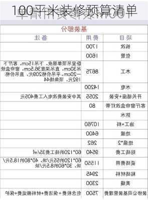 100平米装修预算清单-第3张图片-铁甲装修网