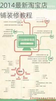 2014最新淘宝店铺装修教程-第1张图片-铁甲装修网