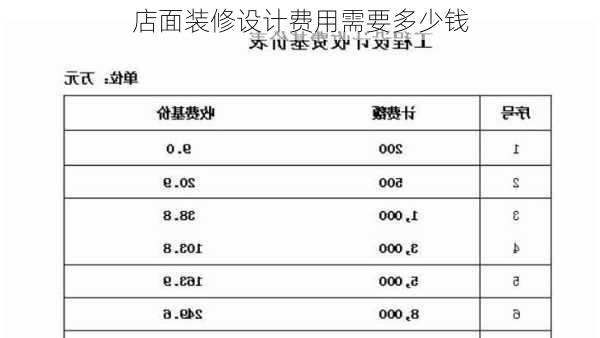 店面装修设计费用需要多少钱-第3张图片-铁甲装修网