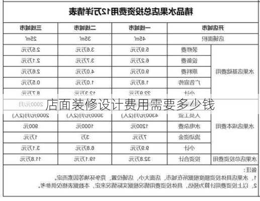 店面装修设计费用需要多少钱-第2张图片-铁甲装修网