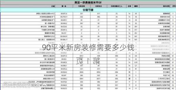 90平米新房装修需要多少钱-第1张图片-铁甲装修网