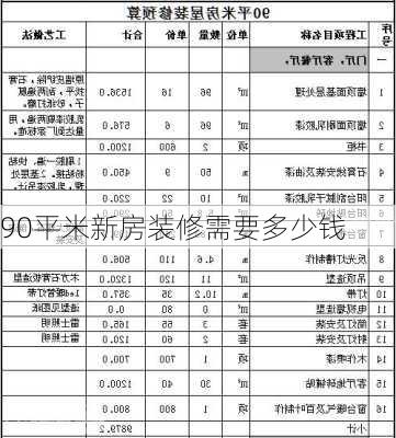 90平米新房装修需要多少钱-第3张图片-铁甲装修网