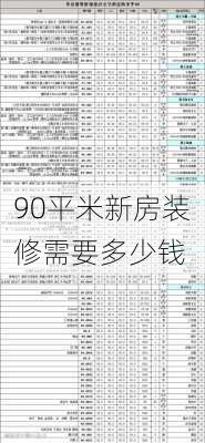 90平米新房装修需要多少钱-第2张图片-铁甲装修网