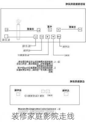 装修家庭影院走线-第1张图片-铁甲装修网