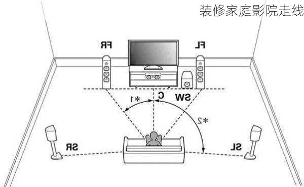 装修家庭影院走线-第3张图片-铁甲装修网