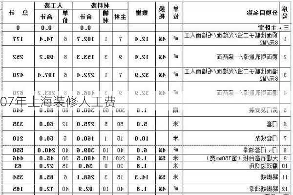 07年上海装修人工费-第1张图片-铁甲装修网