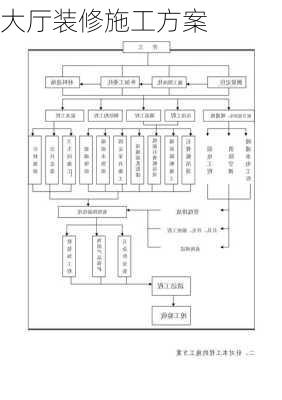 大厅装修施工方案-第3张图片-铁甲装修网