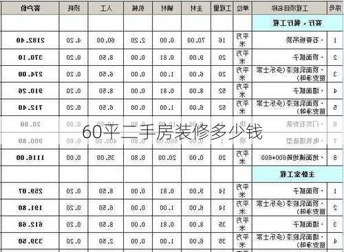 60平二手房装修多少钱-第2张图片-铁甲装修网