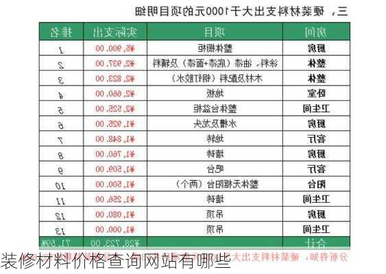 装修材料价格查询网站有哪些-第2张图片-铁甲装修网