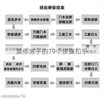 装修房子的19个步骤知乎