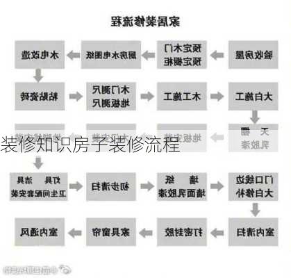 装修知识房子装修流程-第2张图片-铁甲装修网