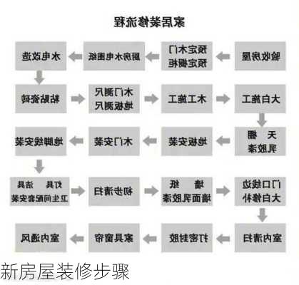 新房屋装修步骤-第1张图片-铁甲装修网