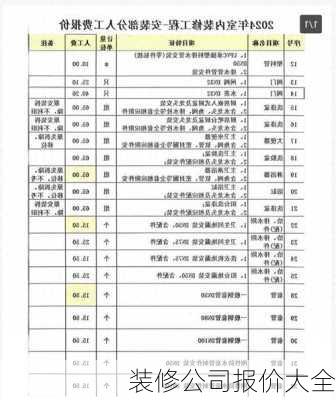 装修公司报价大全-第1张图片-铁甲装修网