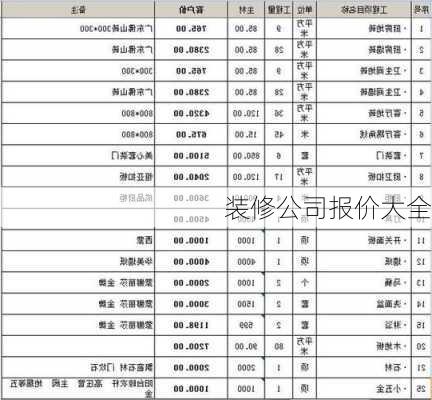 装修公司报价大全-第3张图片-铁甲装修网