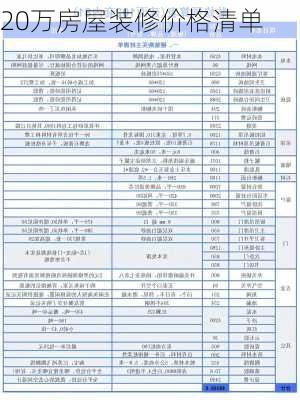 20万房屋装修价格清单-第3张图片-铁甲装修网