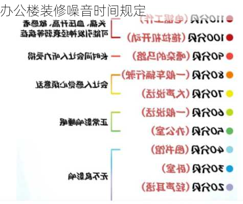 办公楼装修噪音时间规定-第3张图片-铁甲装修网