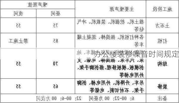 办公楼装修噪音时间规定-第2张图片-铁甲装修网