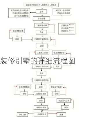 装修别墅的详细流程图-第1张图片-铁甲装修网