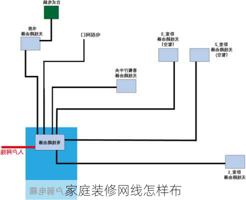 家庭装修网线怎样布-第2张图片-铁甲装修网