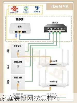 家庭装修网线怎样布-第1张图片-铁甲装修网