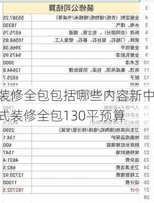 装修全包包括哪些内容新中式装修全包130平预算-第2张图片-铁甲装修网