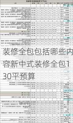 装修全包包括哪些内容新中式装修全包130平预算-第3张图片-铁甲装修网