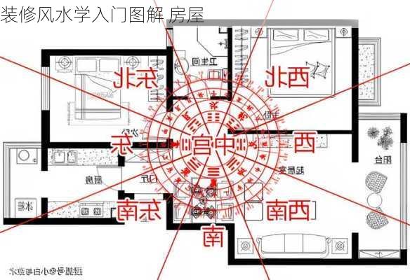 装修风水学入门图解 房屋-第1张图片-铁甲装修网