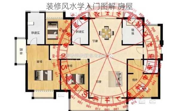 装修风水学入门图解 房屋-第3张图片-铁甲装修网