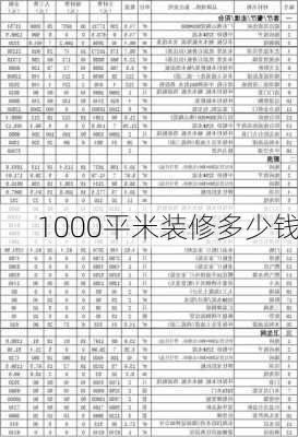 1000平米装修多少钱-第2张图片-铁甲装修网