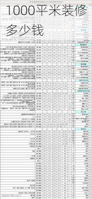 1000平米装修多少钱-第3张图片-铁甲装修网