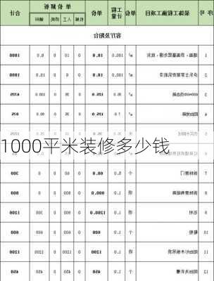 1000平米装修多少钱-第1张图片-铁甲装修网