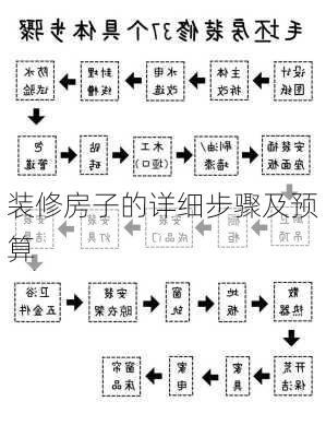 装修房子的详细步骤及预算-第2张图片-铁甲装修网