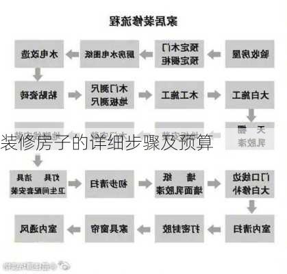 装修房子的详细步骤及预算-第1张图片-铁甲装修网