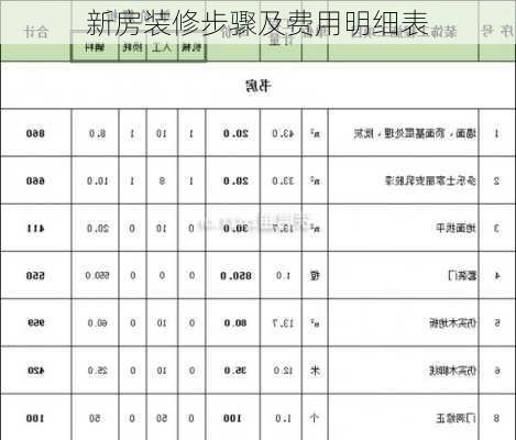 新房装修步骤及费用明细表-第2张图片-铁甲装修网