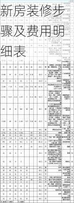 新房装修步骤及费用明细表-第1张图片-铁甲装修网