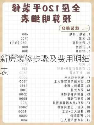 新房装修步骤及费用明细表-第3张图片-铁甲装修网