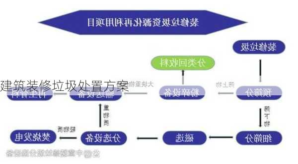 建筑装修垃圾处置方案-第3张图片-铁甲装修网