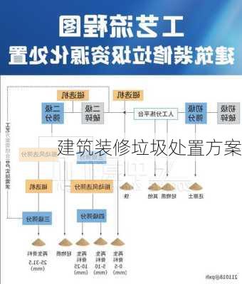 建筑装修垃圾处置方案-第1张图片-铁甲装修网