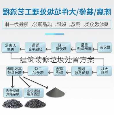 建筑装修垃圾处置方案-第2张图片-铁甲装修网